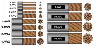 wire size | B&B Electrical